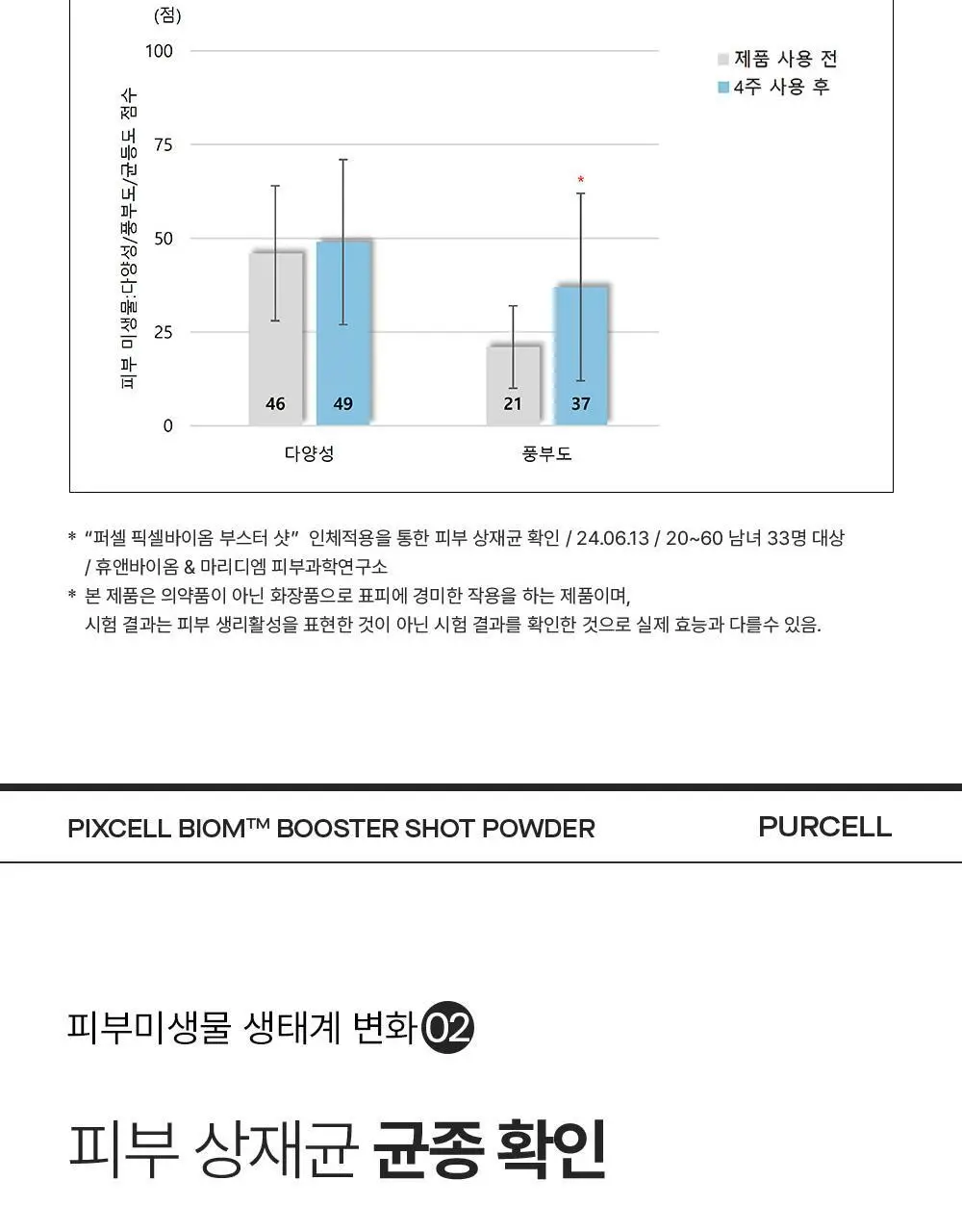 [10개입/장벽영양] 퍼셀 픽셀바이옴 부스터샷 파우더 10개입 (0.2g*10ea) 상세페이지 17